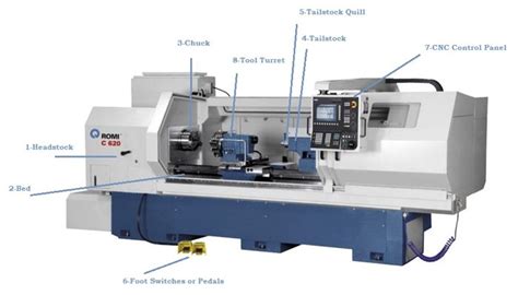 australia: cnc lathe parts -news -china -chinese -alibaba -amazon|second hand cnc lathe.